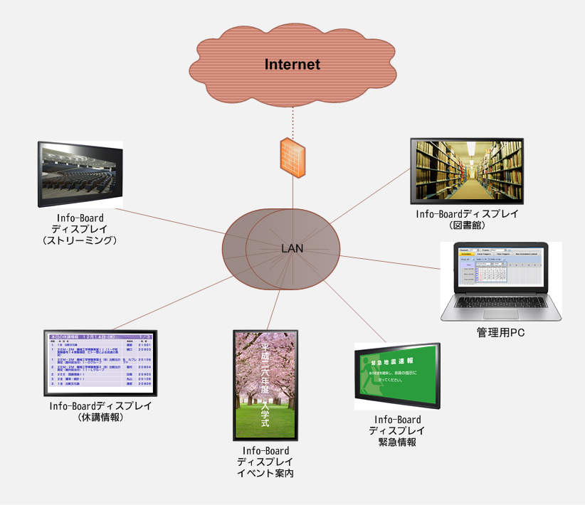 cloudservice