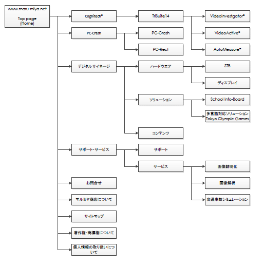 sitemap